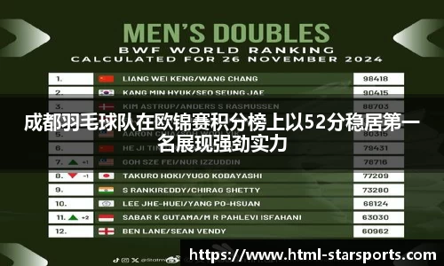 成都羽毛球队在欧锦赛积分榜上以52分稳居第一名展现强劲实力